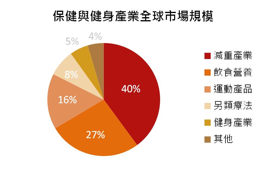  數據源：天下雜志