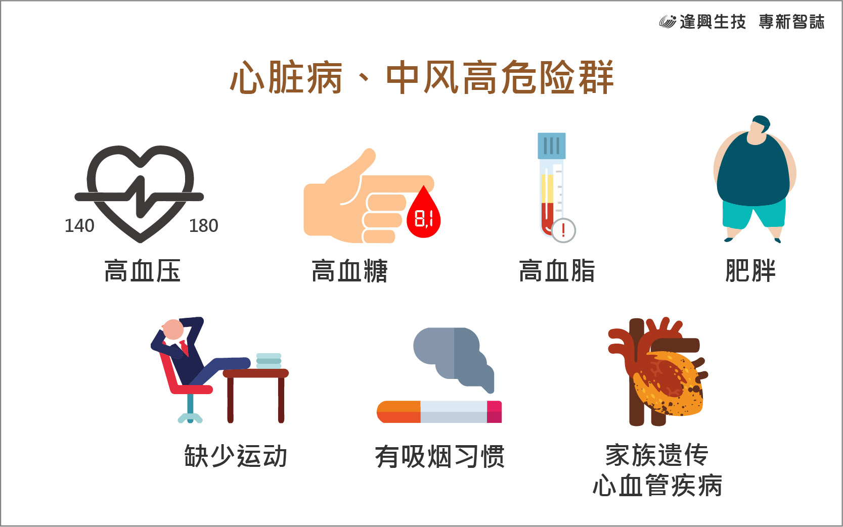 vol.003 專新智誌-簡_心臟病、中風(fēng)高危險(xiǎn)群