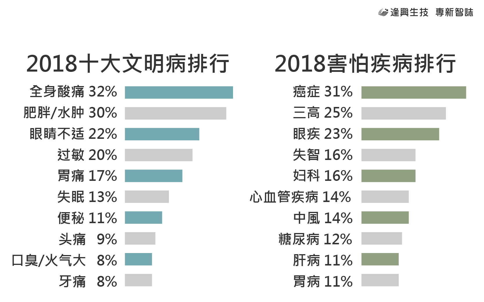 vol.004 專新智誌-簡(jiǎn)_5-排行榜