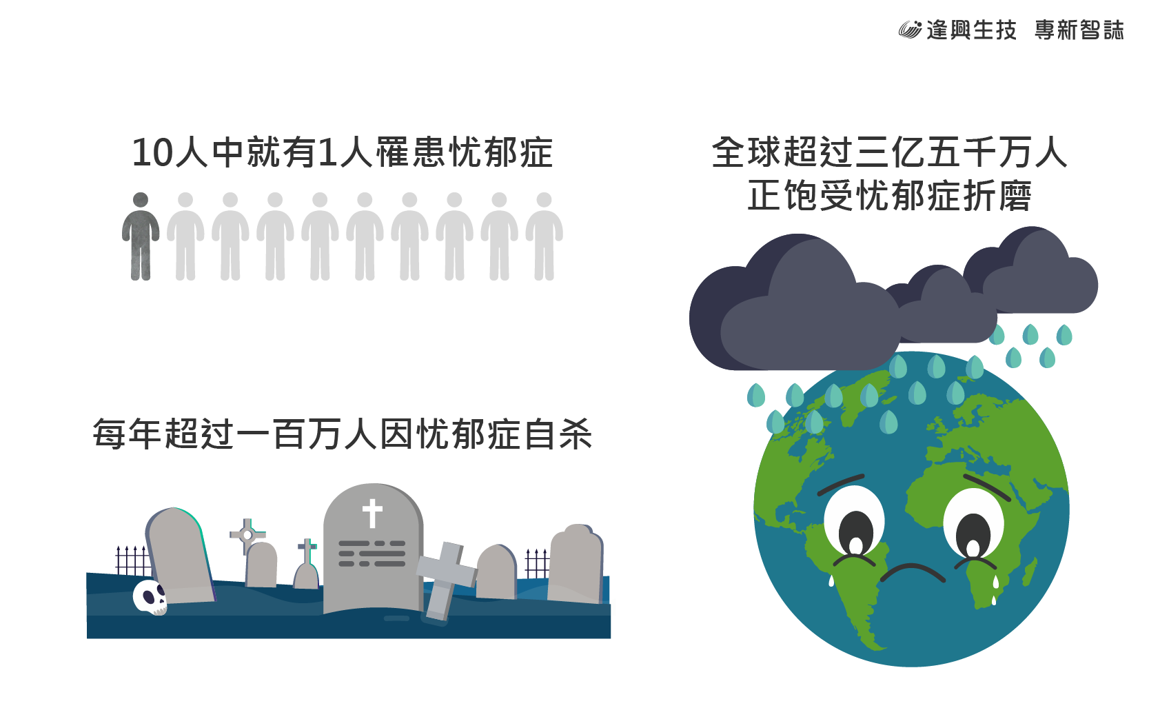 vol.004 專新智誌-簡(jiǎn)_6-憂鬱癥人數(shù)