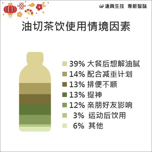 vol.006 專新智誌_4-油切茶飲使用情境 _簡中