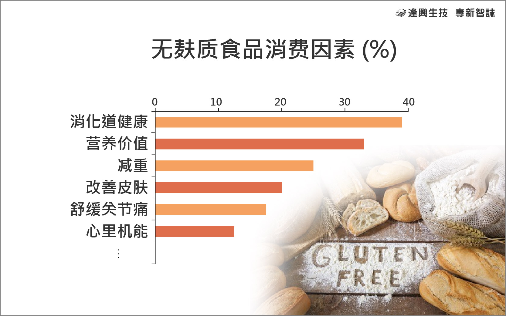 vol5無麩質(zhì)食品消費(fèi)因素