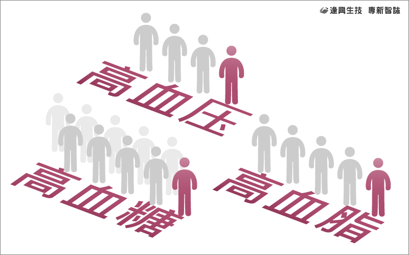 vol.007 專新智誌_2-三高_(dá)簡中