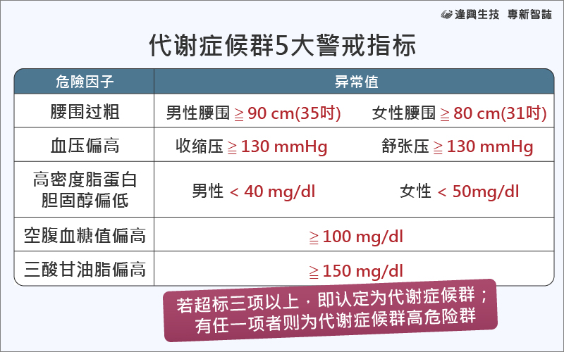 vol.007 專新智誌_1-代謝癥候群_簡中