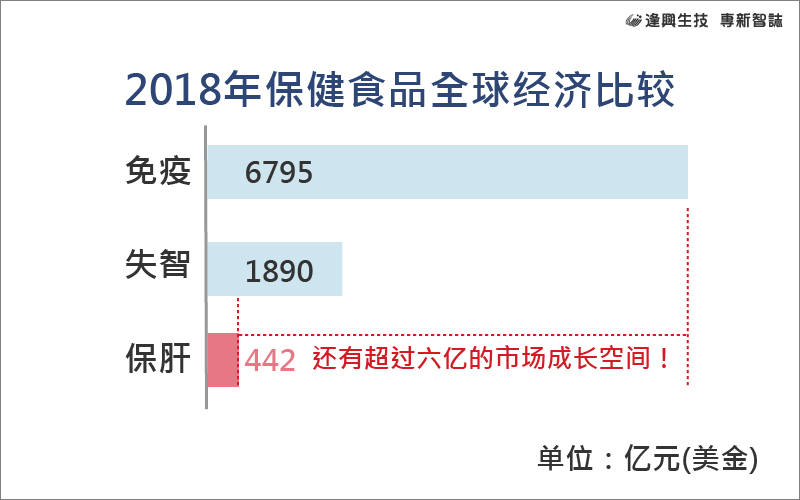 vol.011 專新智誌_4-2018年保健食品全球經(jīng)濟(jì)比較_簡(jiǎn)中