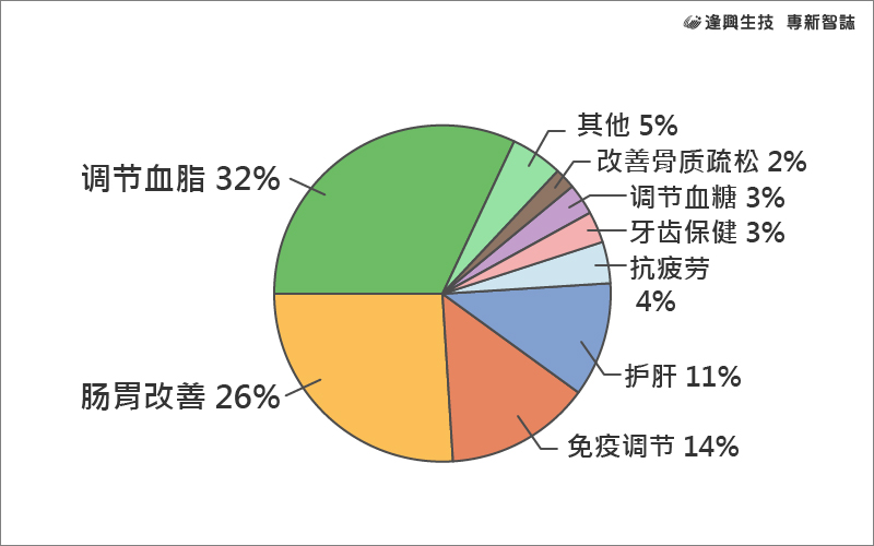vol.011 專新智誌_5-圖表_簡(jiǎn)中