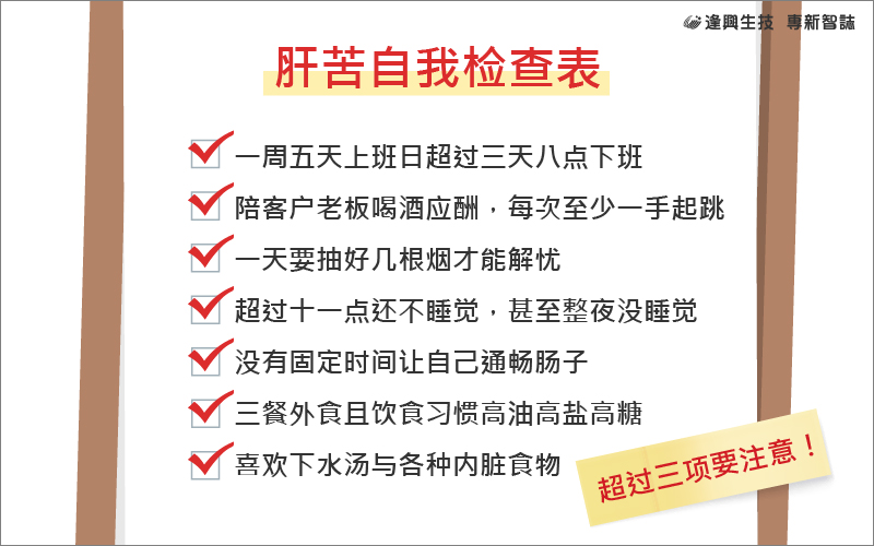 vol.011 專新智誌_3-好肝好健康自我檢查_簡(jiǎn)中