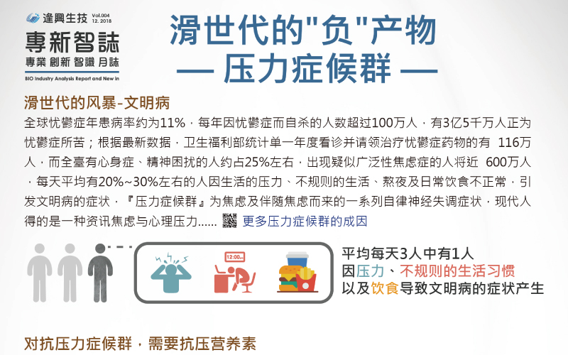 十二月快報！現代人的焦慮來源與解藥，解釋壓力癥候群