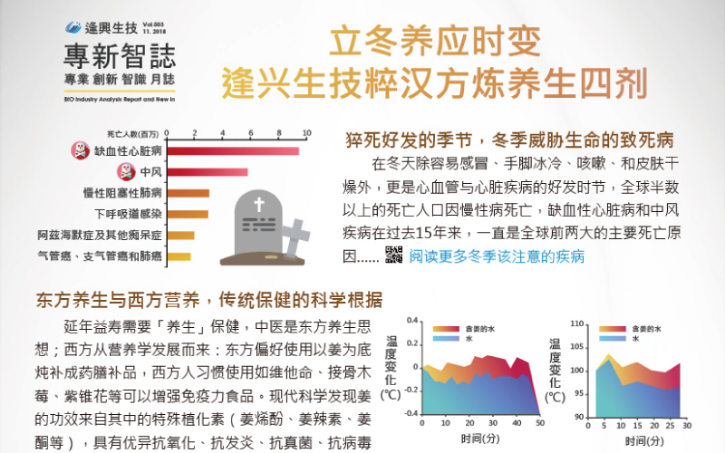 十一月快報(bào)！冬天順應(yīng)季節(jié)來(lái)改變飲食才能保護(hù)好身體！