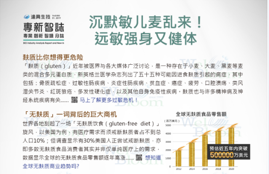 一月快報！你知道從歐美吹過來的無麩質保健品市場嗎？