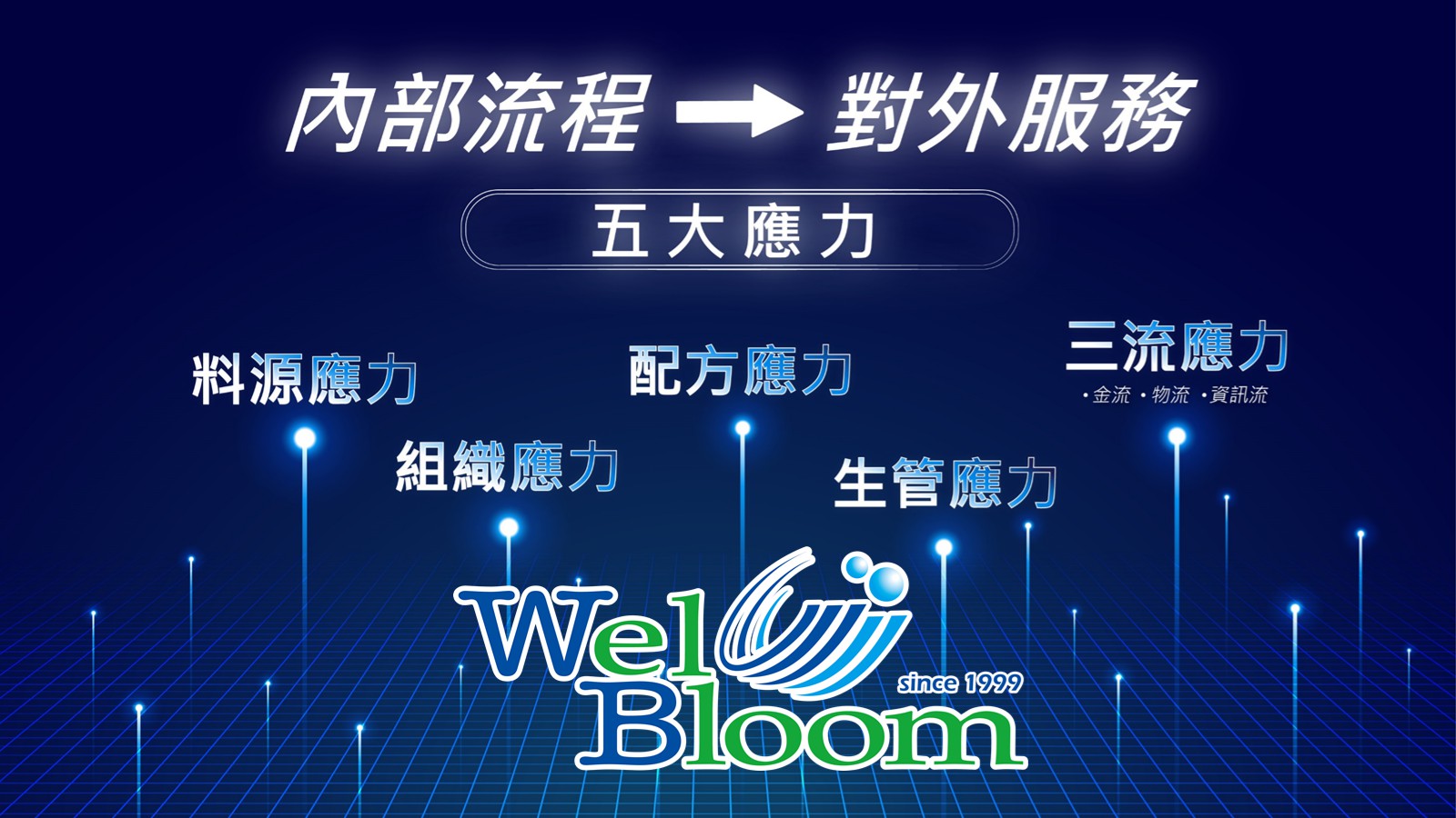 逢興生技成功五大應力關鍵 -外貿企業如何在全球疫情下  備戰 迎戰 應戰